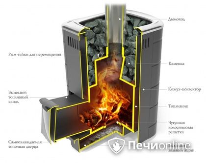 Дровяная печь-каменка TMF Каронада Мини Heavy Metal Витра терракота в Самаре